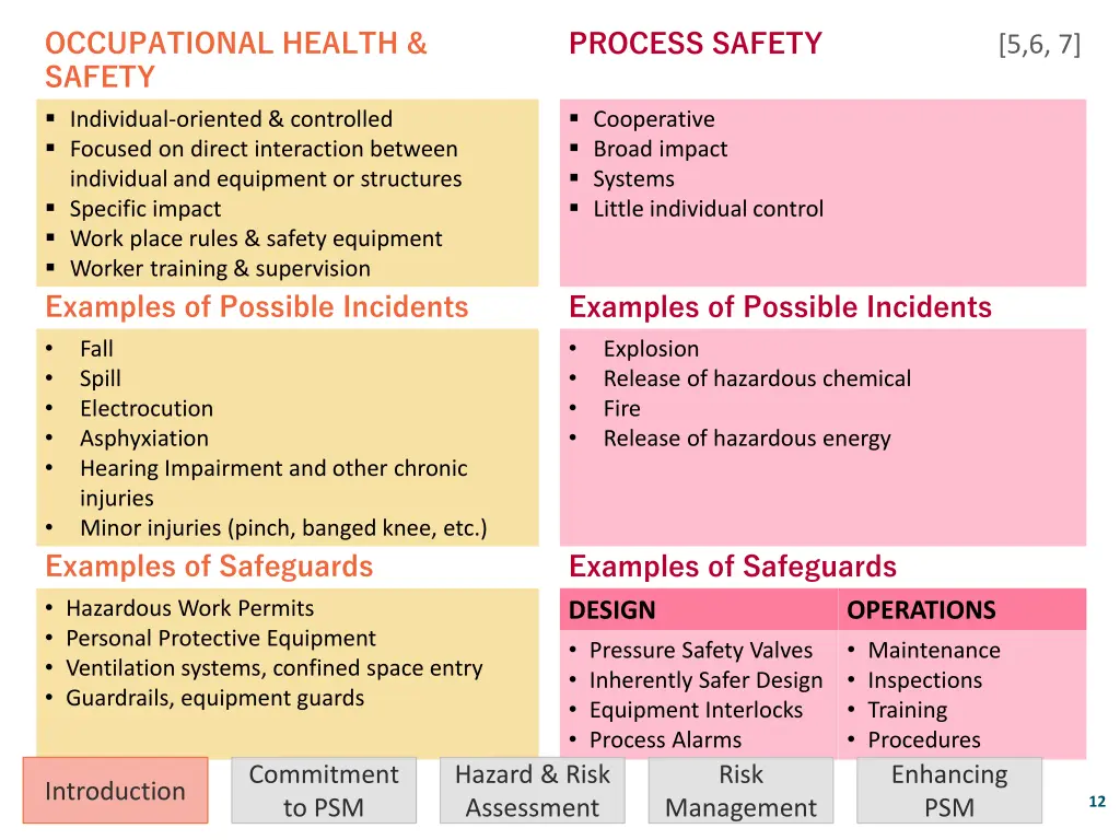 occupational health safety individual oriented