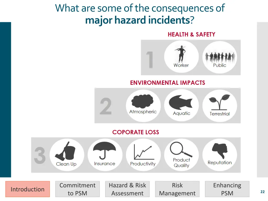 what are some of the consequences of major hazard