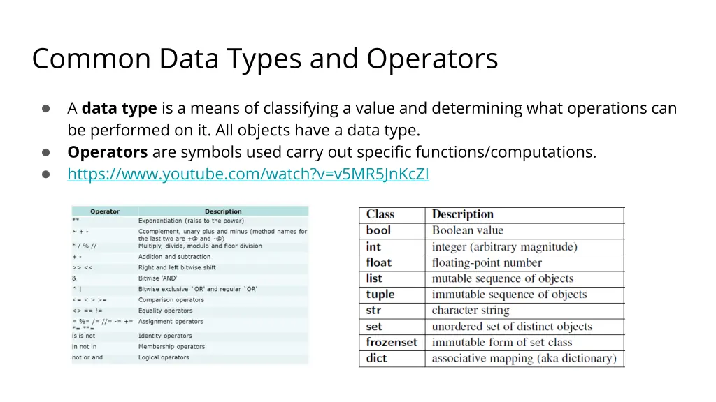 common data types and operators