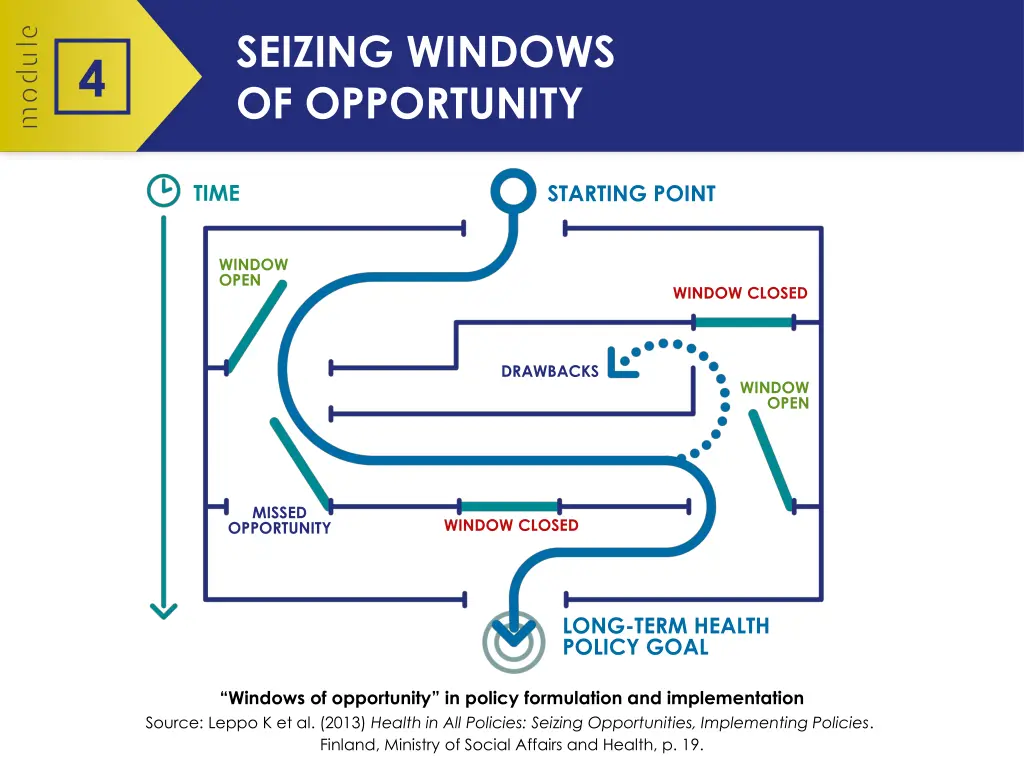 seizing windows of opportunity