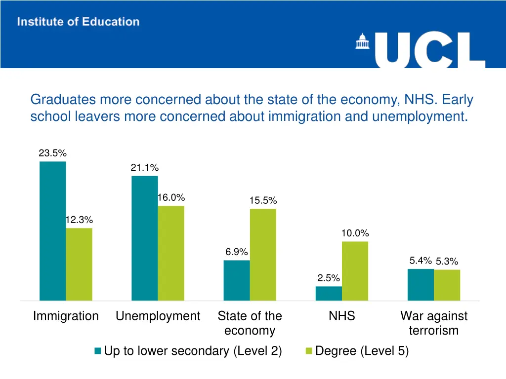 graduates more concerned about the state