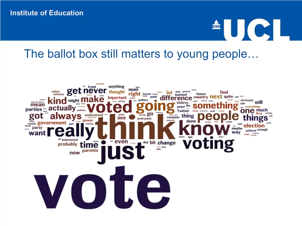 the ballot box still matters to young people 1