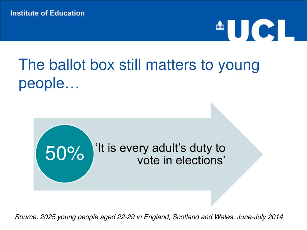 the ballot box still matters to young people