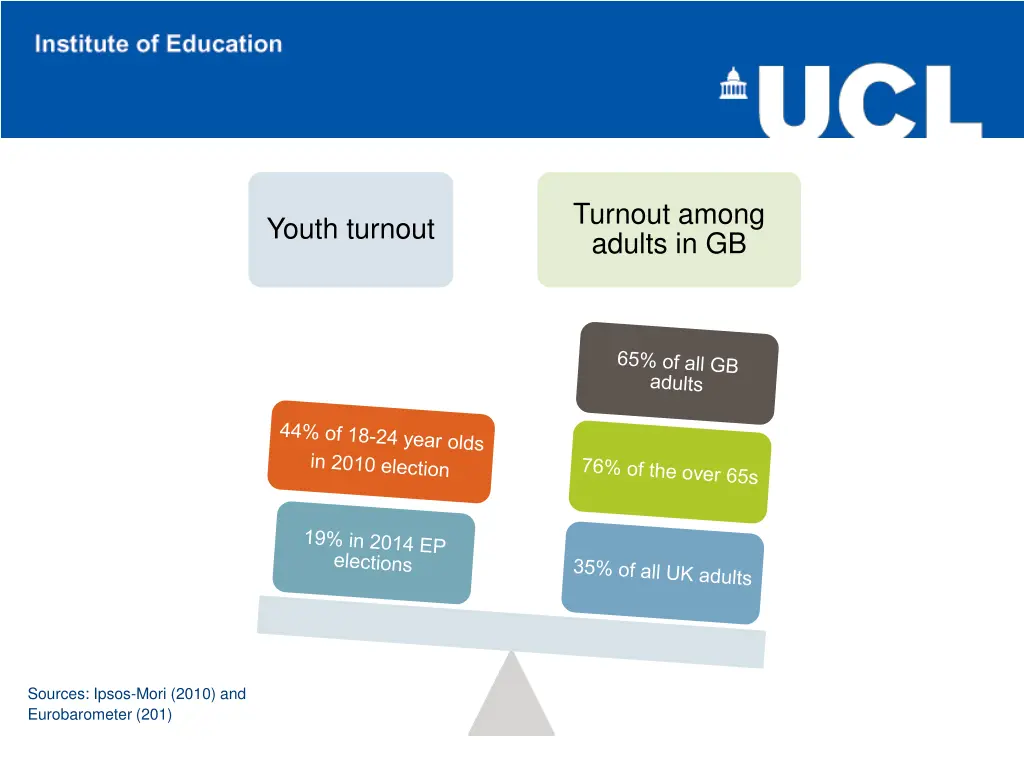 turnout among adults in gb