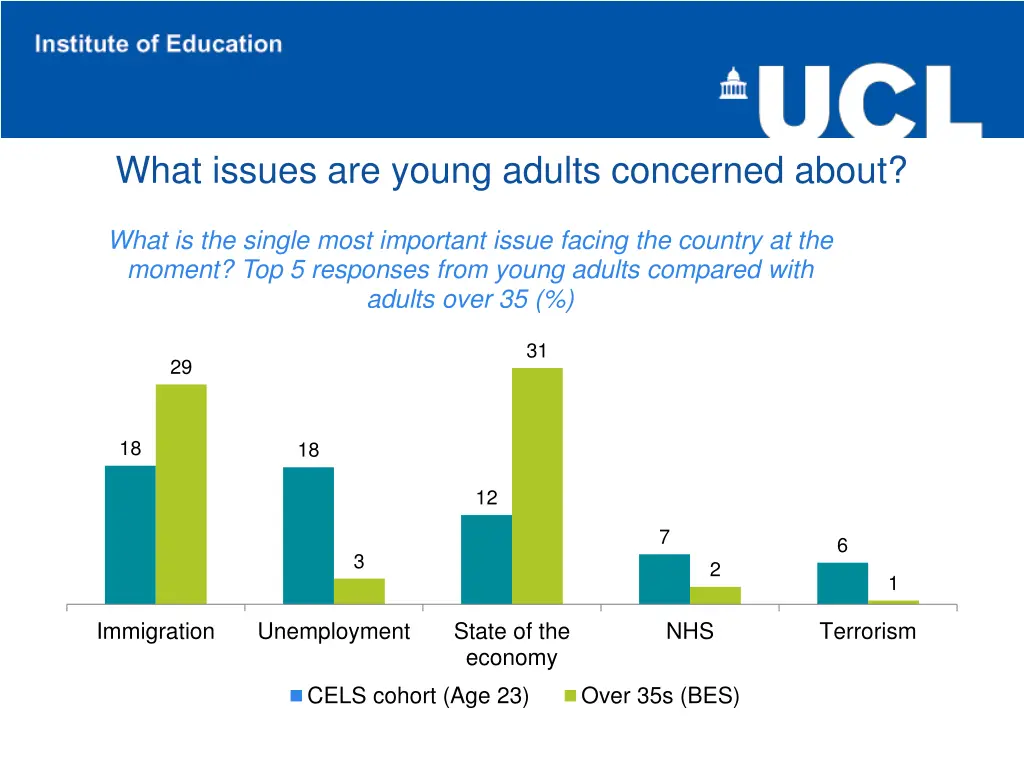 what issues are young adults concerned about