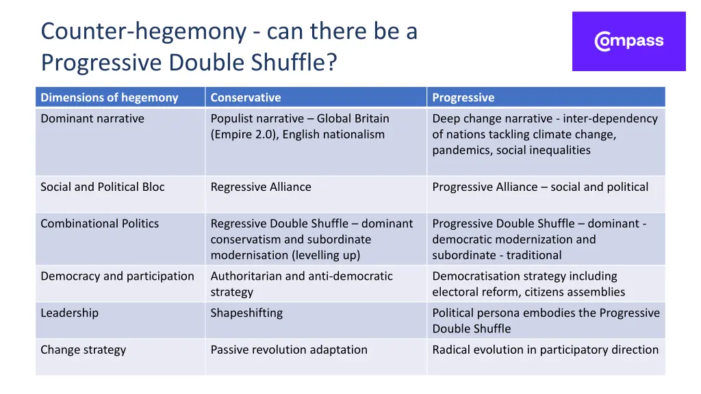 counter hegemony can there be a progressive