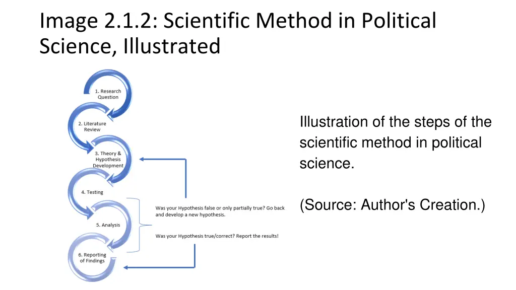 image 2 1 2 scientific method in political