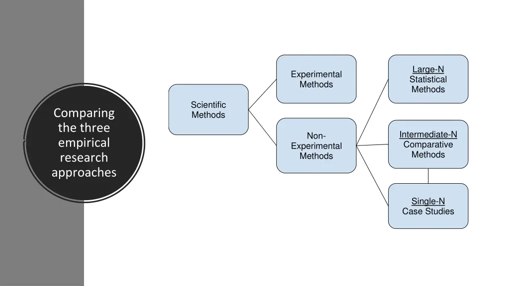 large n statistical methods