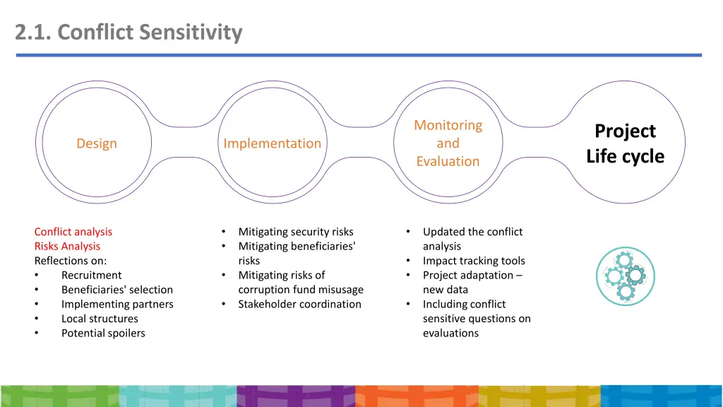 2 1 conflict sensitivity 1