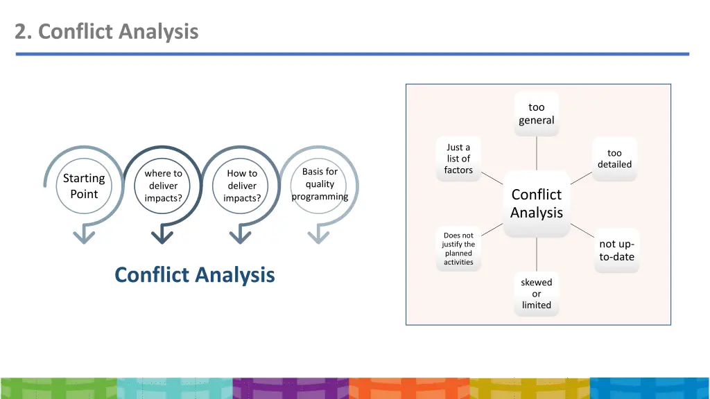 2 conflict analysis