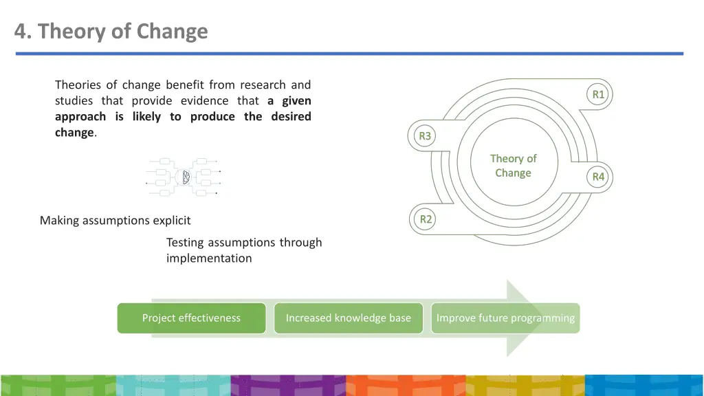 4 theory of change 1