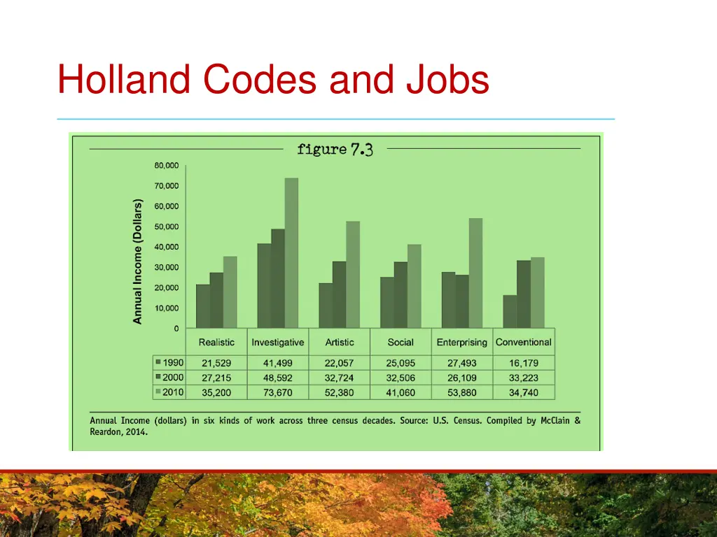 holland codes and jobs