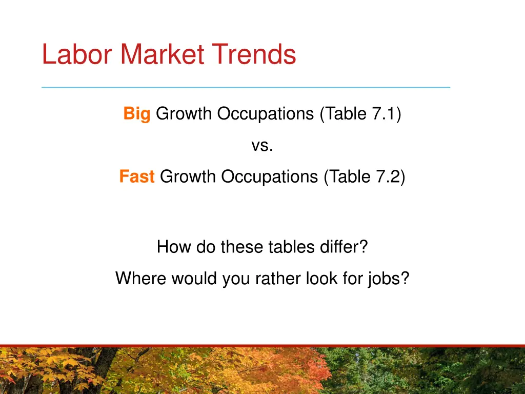 labor market trends