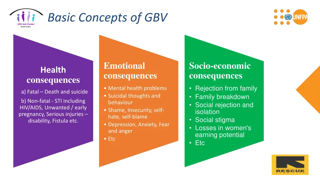 basic concepts of gbv 2