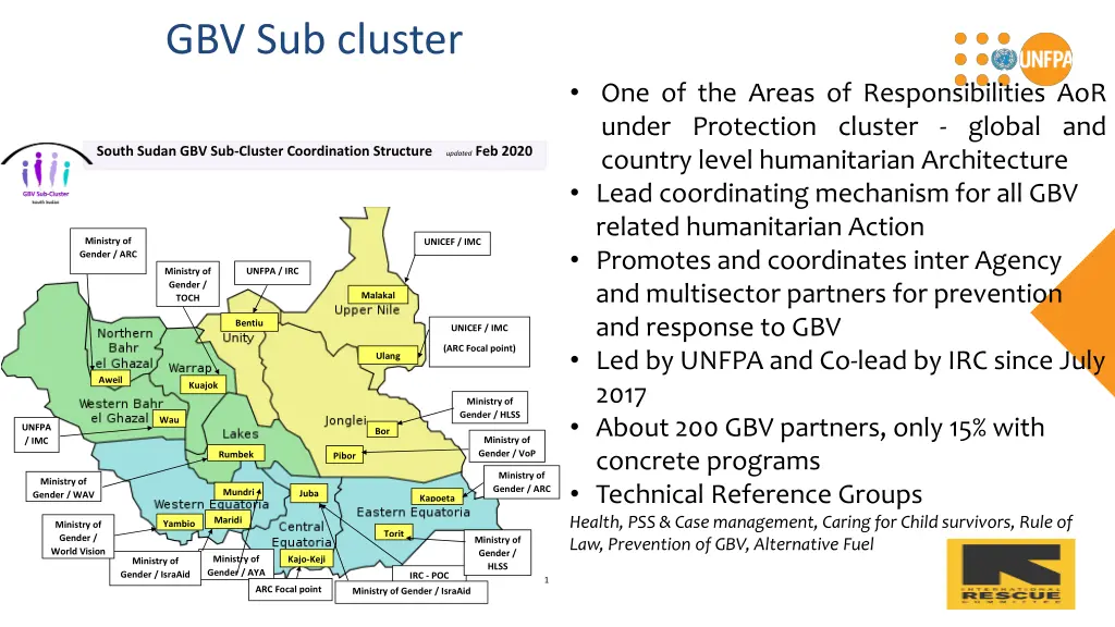 gbv sub cluster