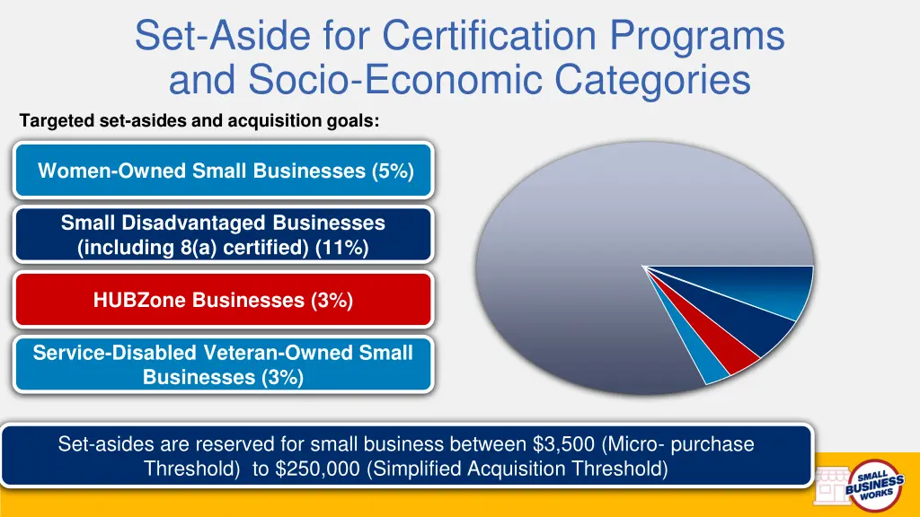 set aside for certification programs and socio