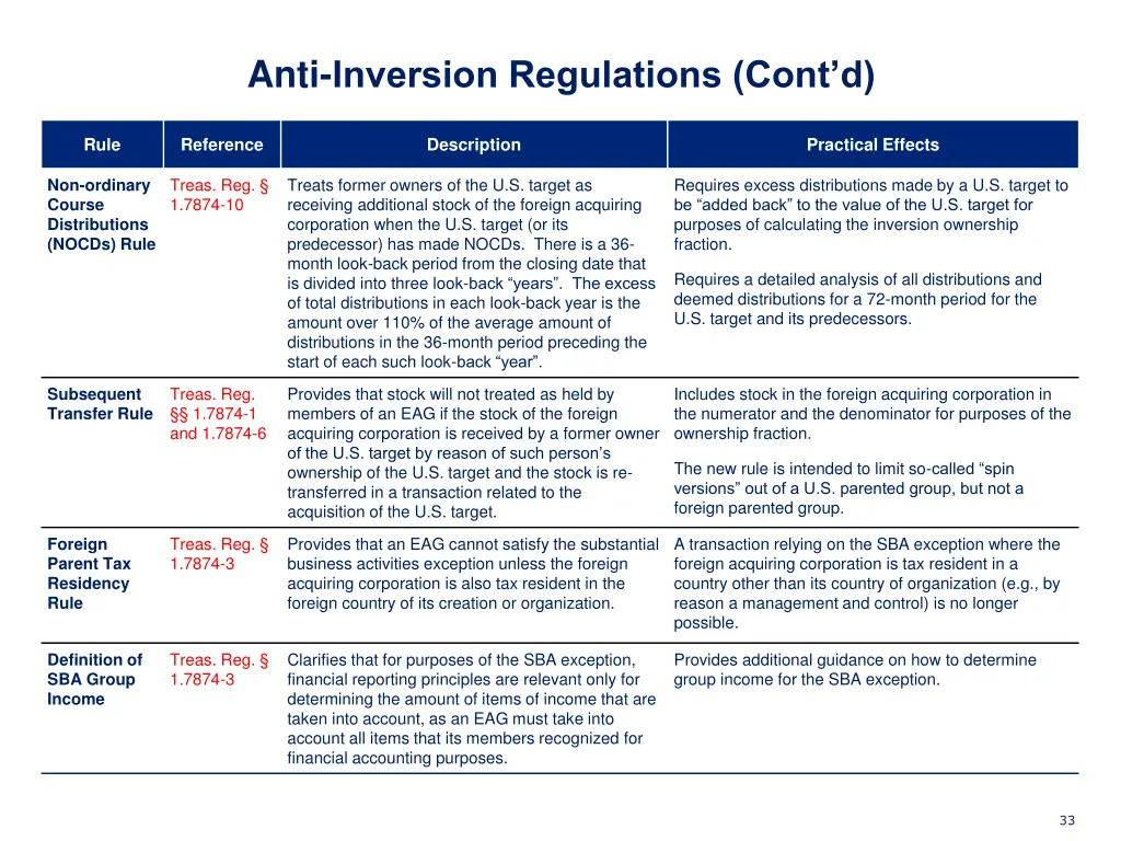 anti inversion regulations cont d 1