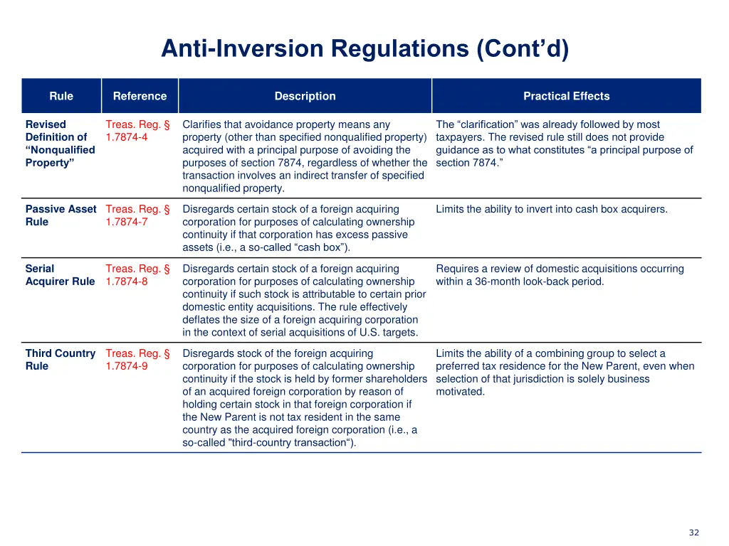 anti inversion regulations cont d