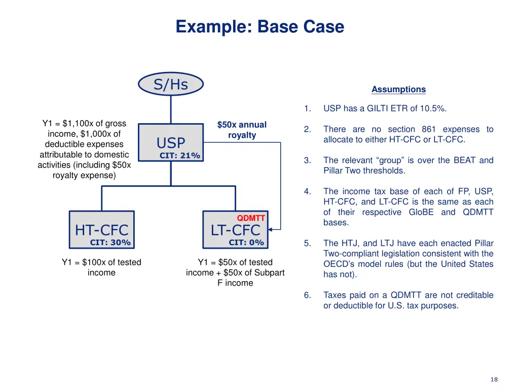 example base case