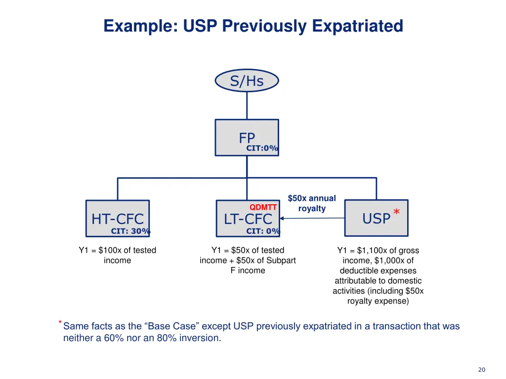 example usp previously expatriated