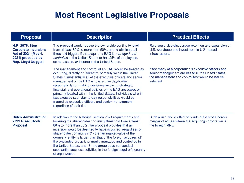 most recent legislative proposals