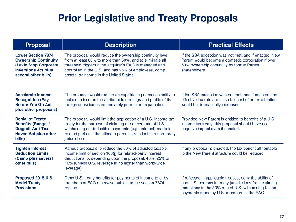 prior legislative and treaty proposals