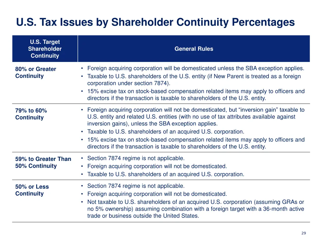 u s tax issues by shareholder continuity