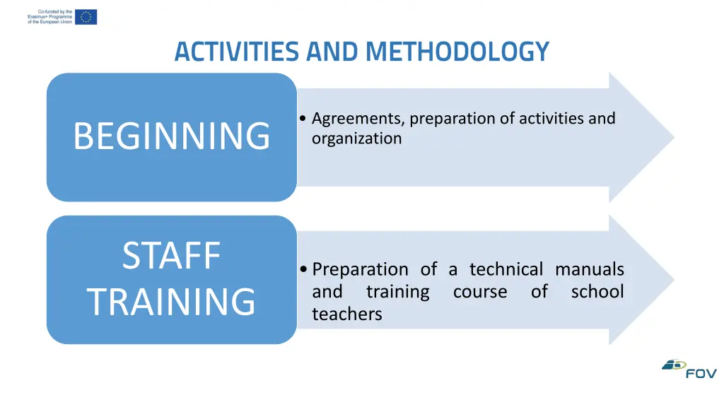 agreements preparation of activities