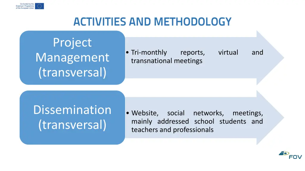 project management transversal