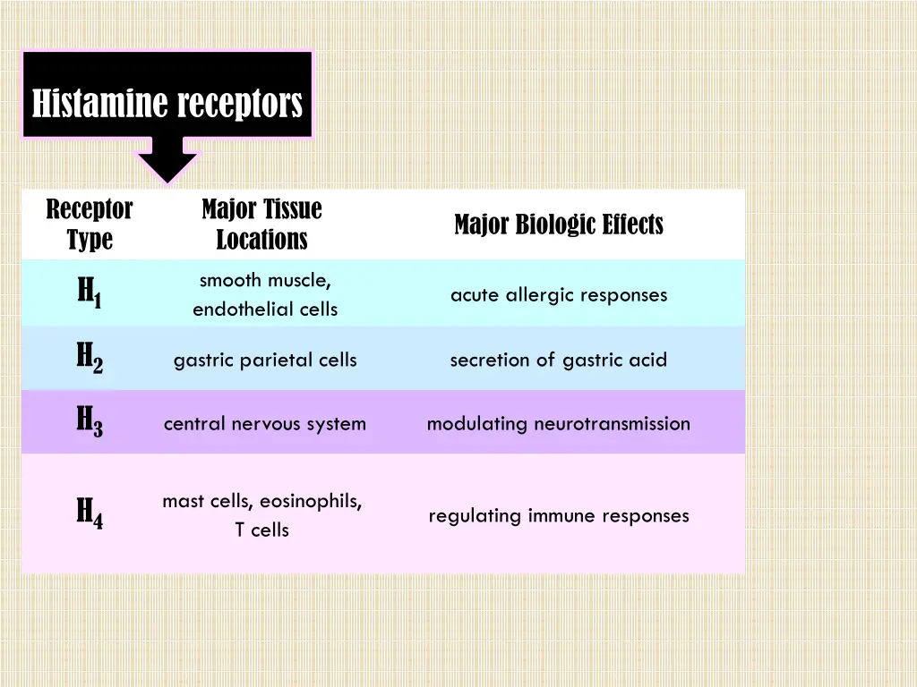 histamine receptors