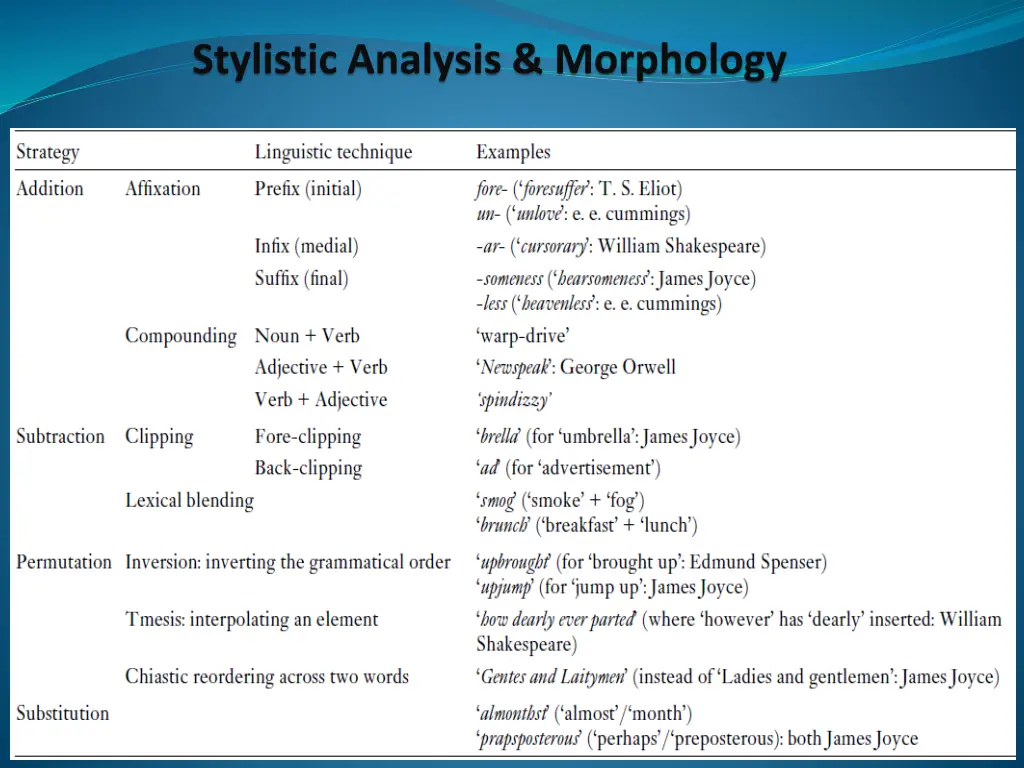 stylistic analysis morphology