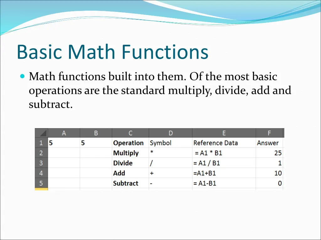 basic math functions