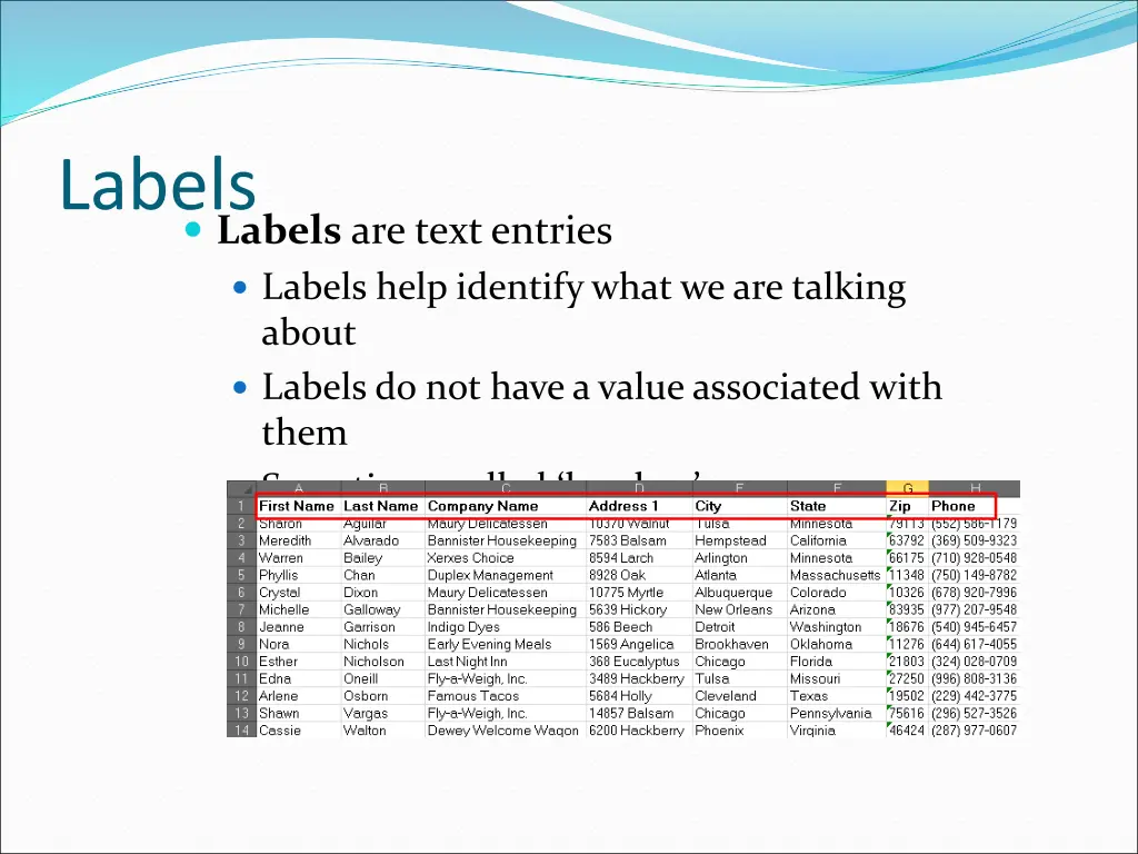 labels