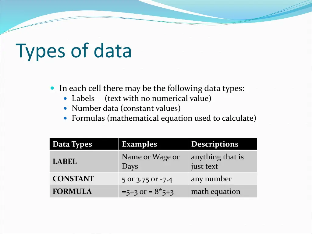 types of data