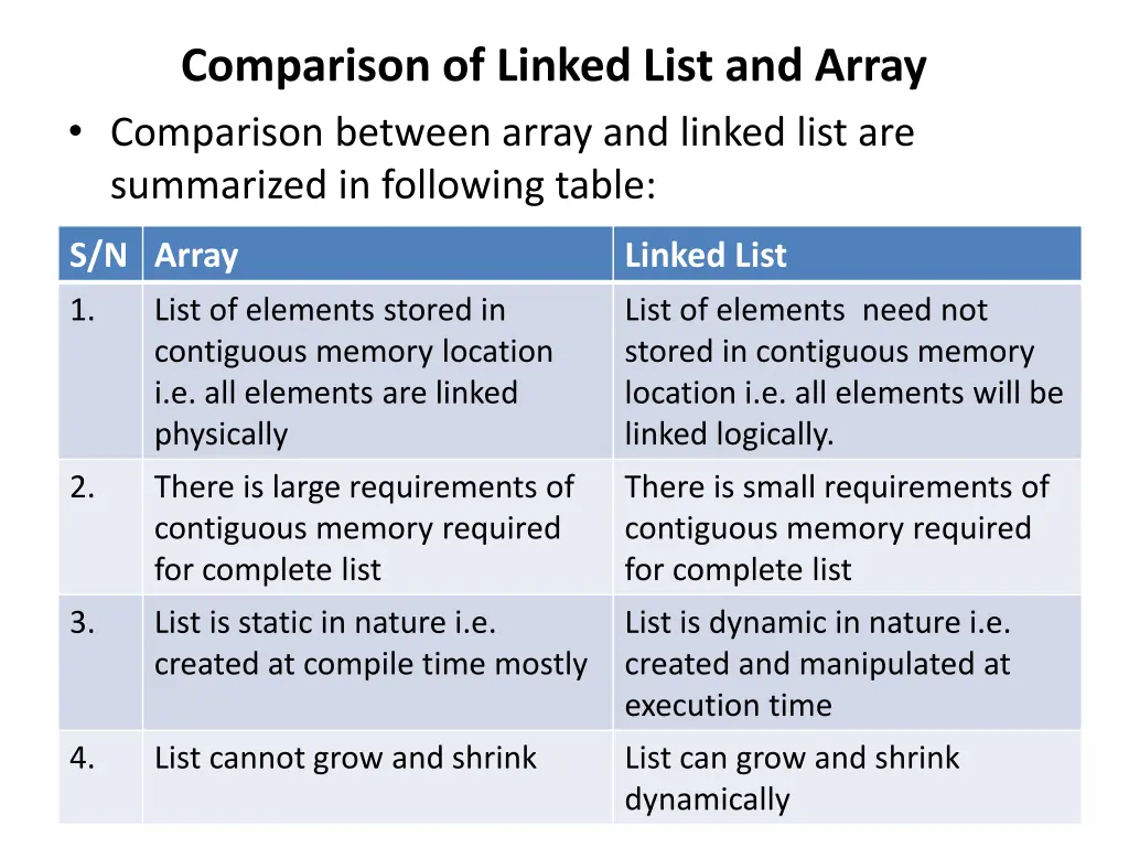 comparison of linked list and array comparison