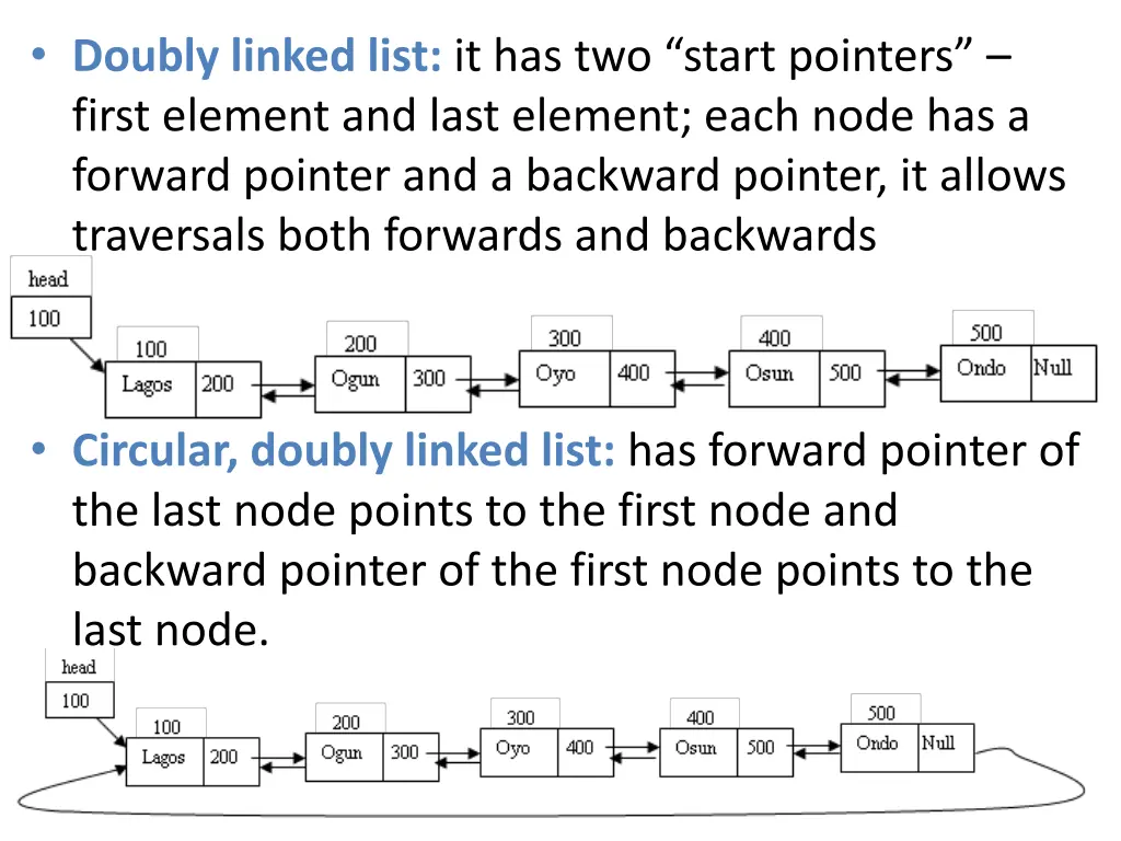 doubly linked list it has two start pointers