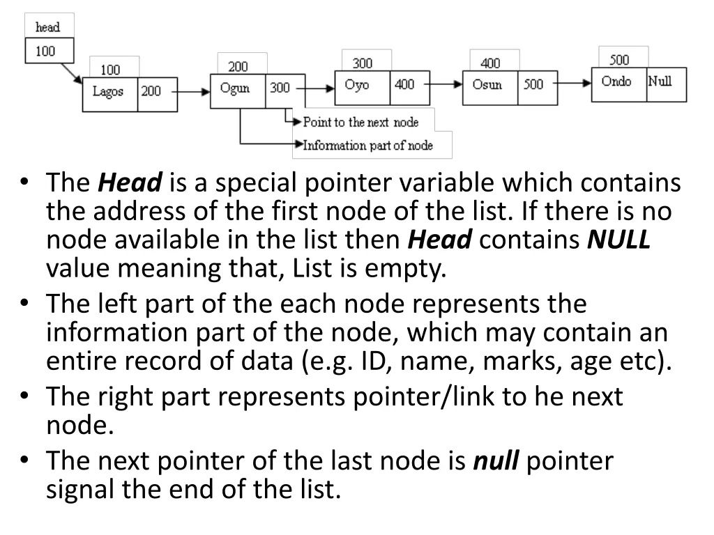 the head is a special pointer variable which