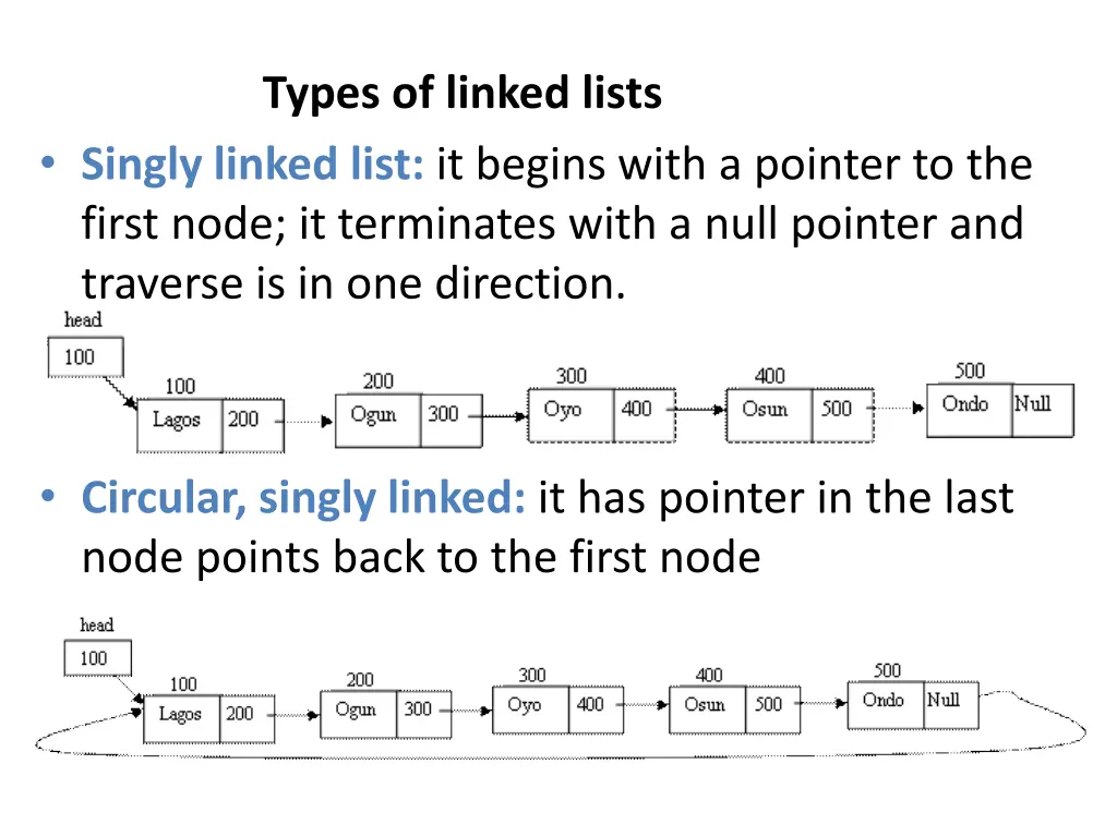 types of linked lists