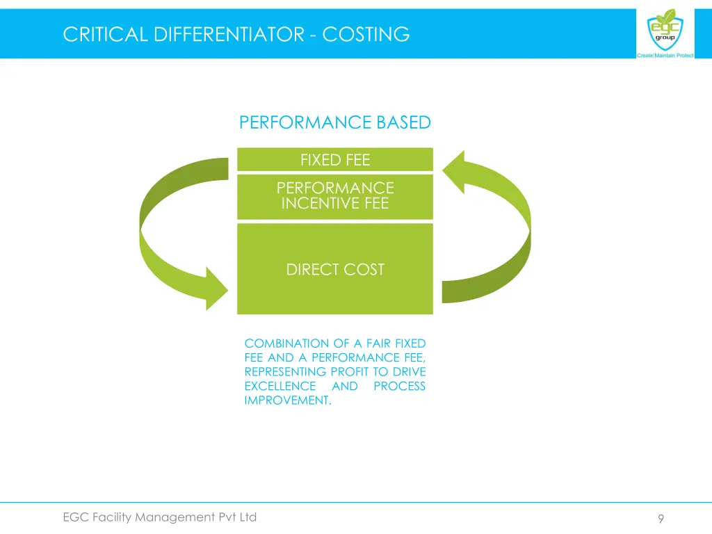 critical differentiator costing