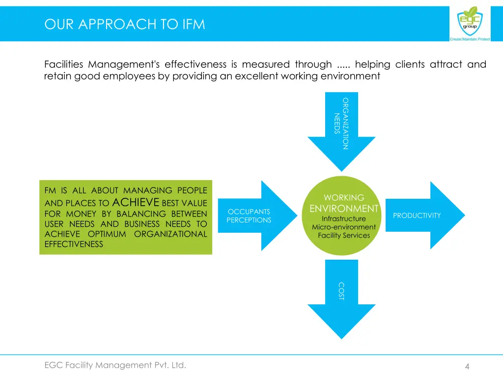 our approach to ifm