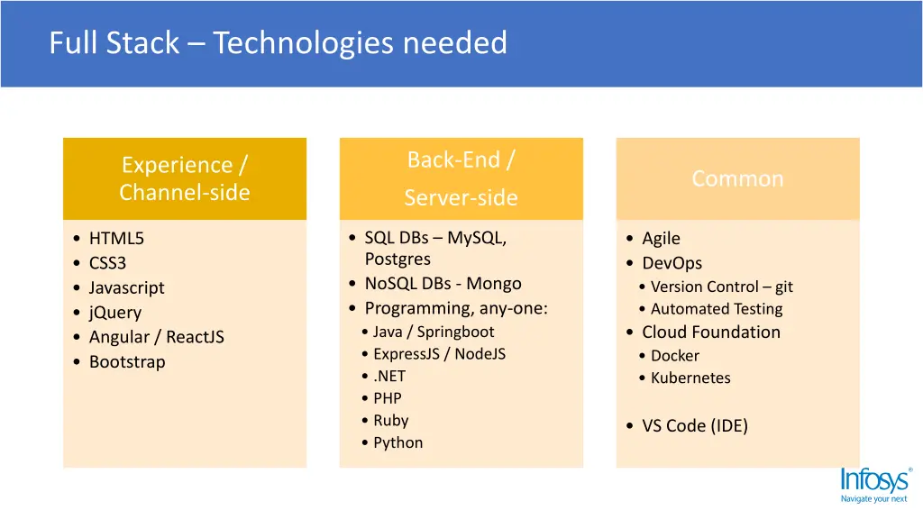 full stack technologies needed