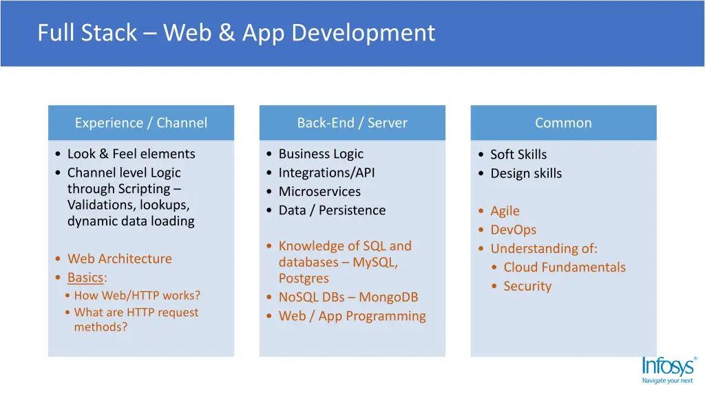 full stack web app development