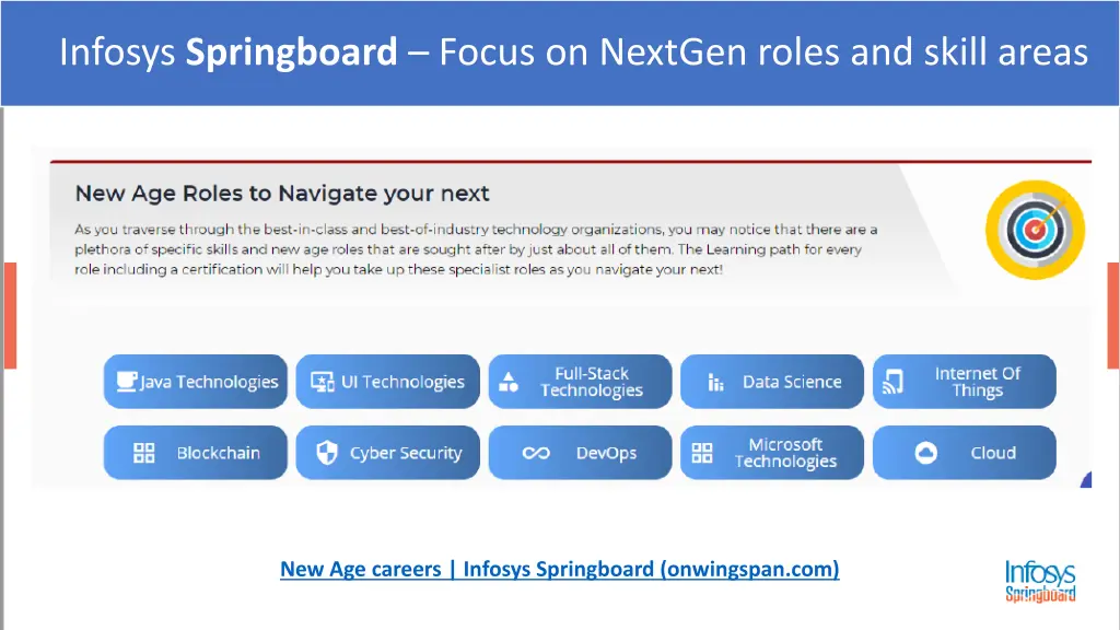 infosys springboard focus on nextgen roles