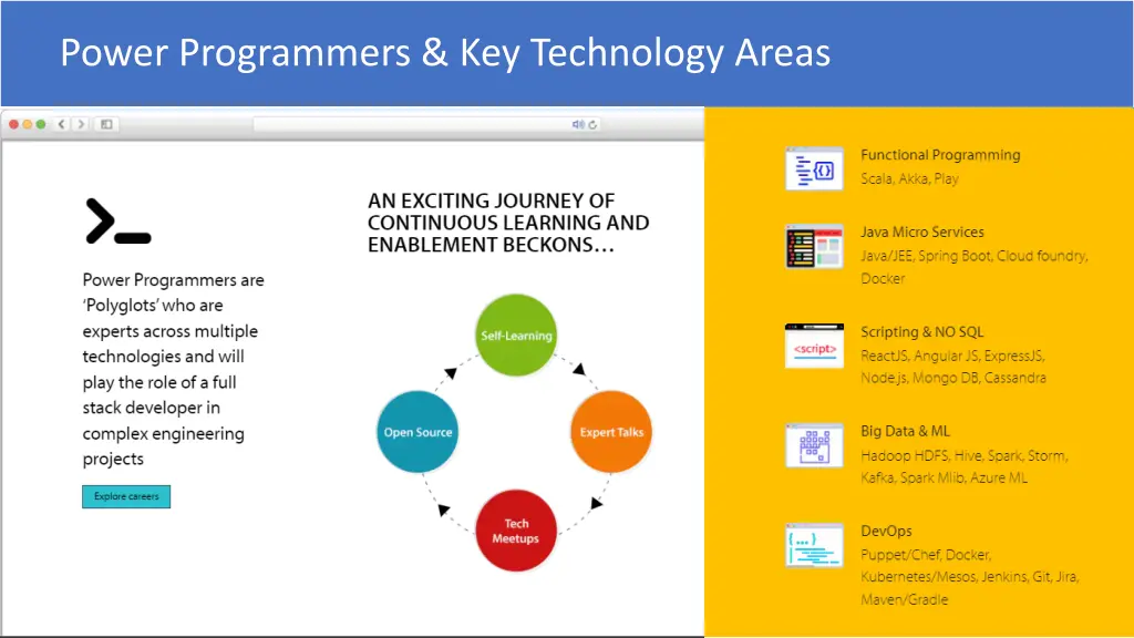 power programmers key technology areas