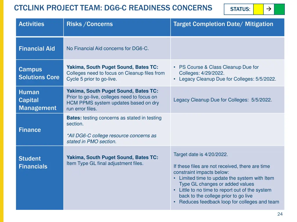 ctclink project team dg6 c readiness concerns 1