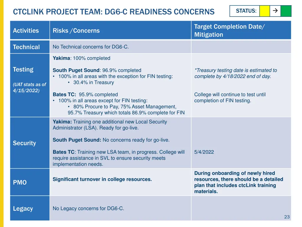 ctclink project team dg6 c readiness concerns