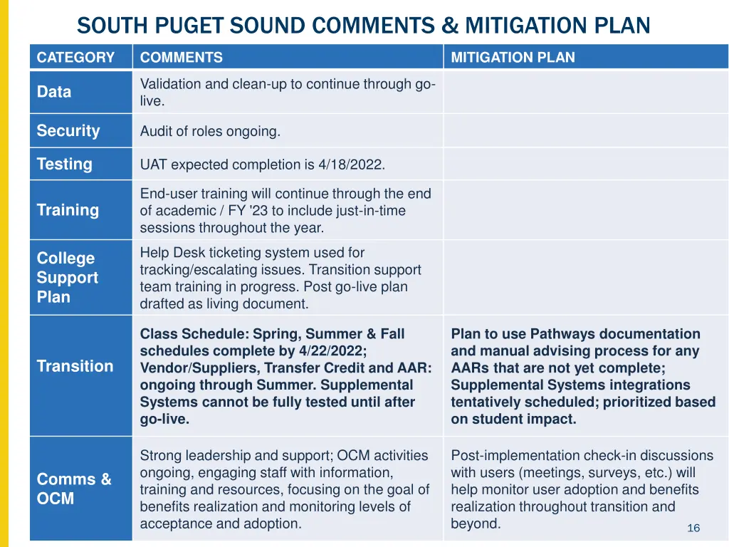 south puget sound comments mitigation plan