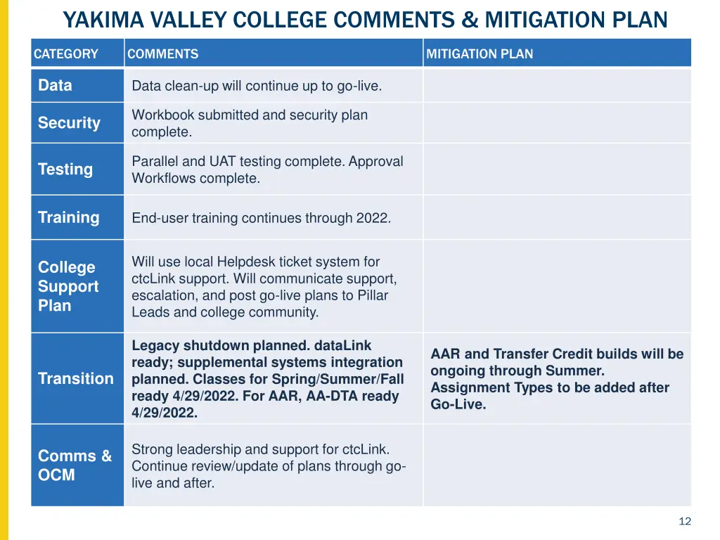 yakima valley college comments mitigation plan