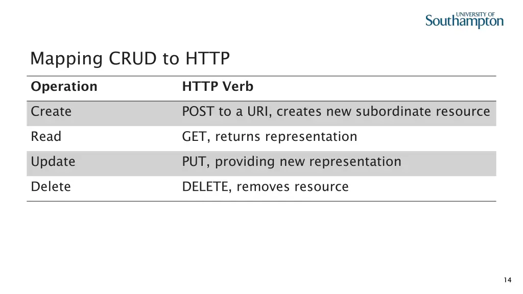 mapping crud to http