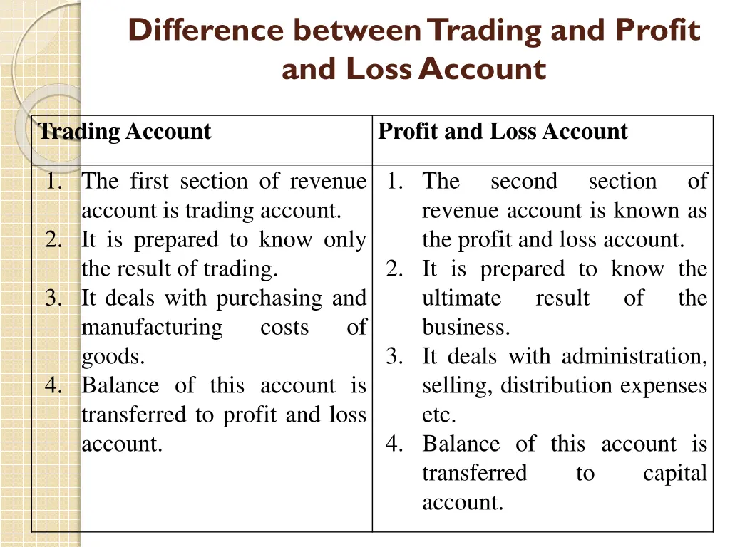 difference between trading and profit and loss